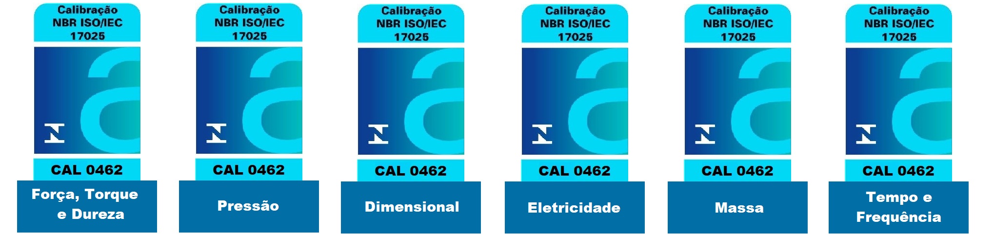 Acreditação